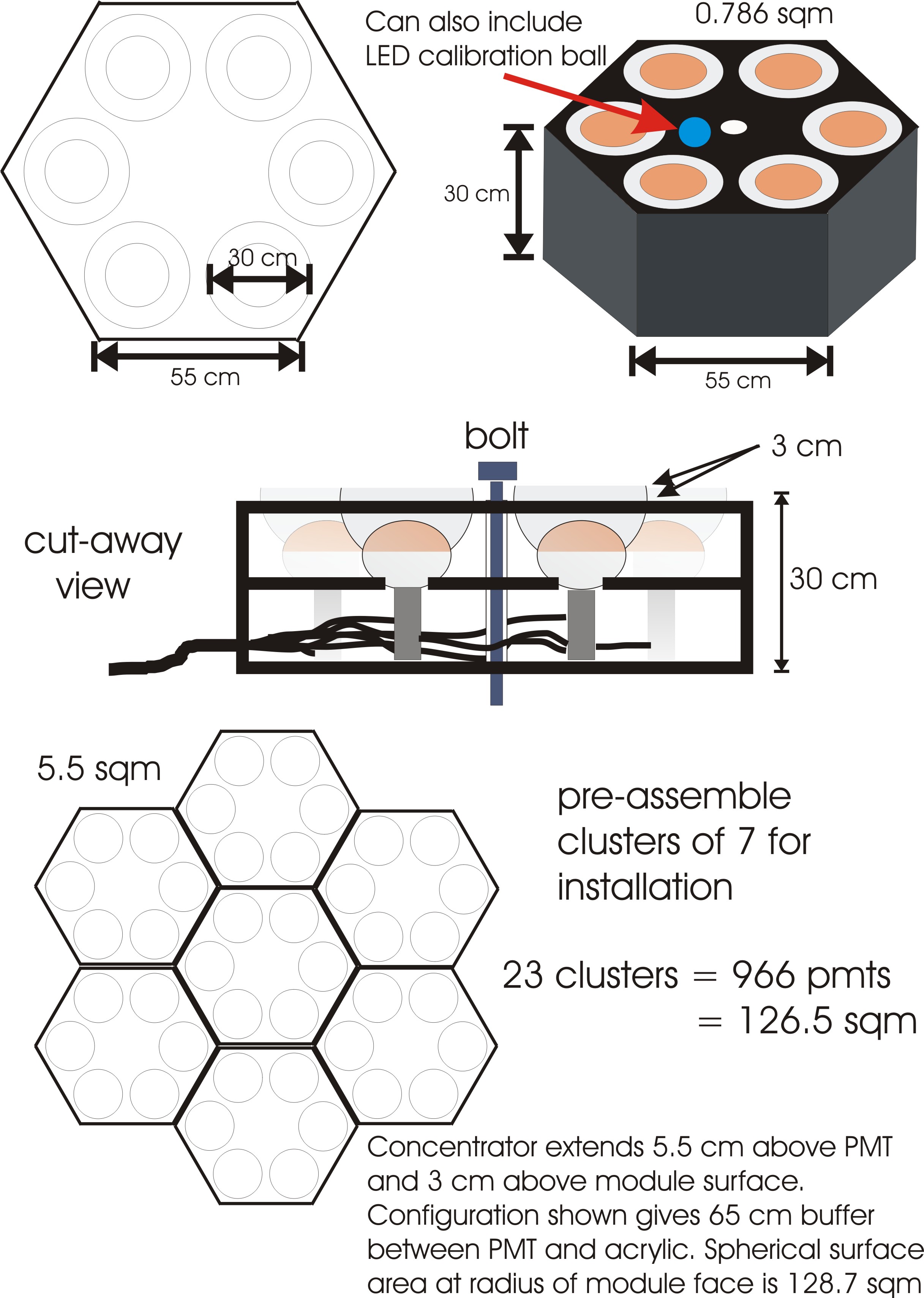 PMT_modules2.jpg